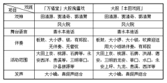 统七姓来从固始，镇八闽肇自唐封